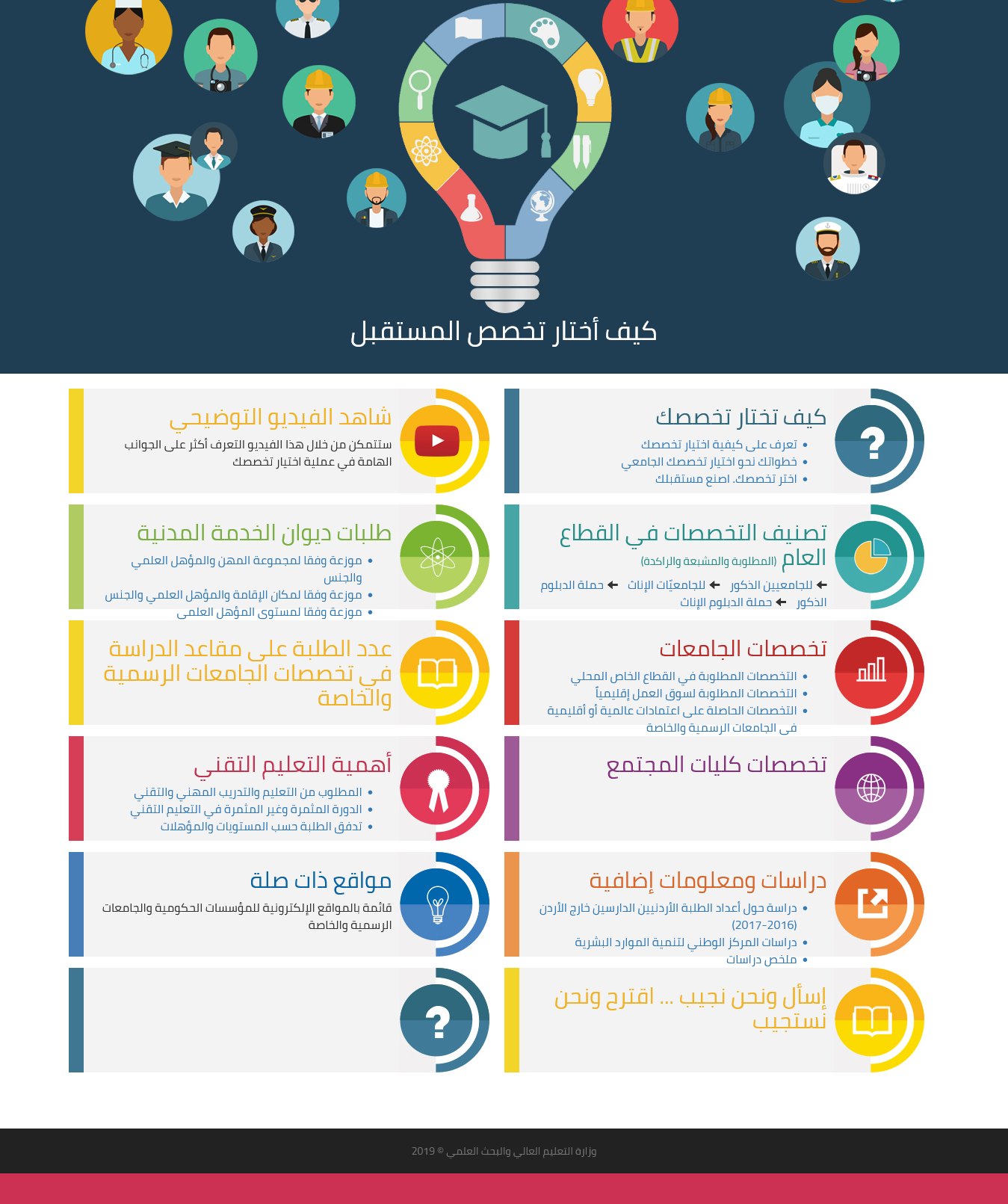 كيف تختار تحصصك على رابط موقع وحدة تنسيق القبول الموحد للالتحاق بالجامعة