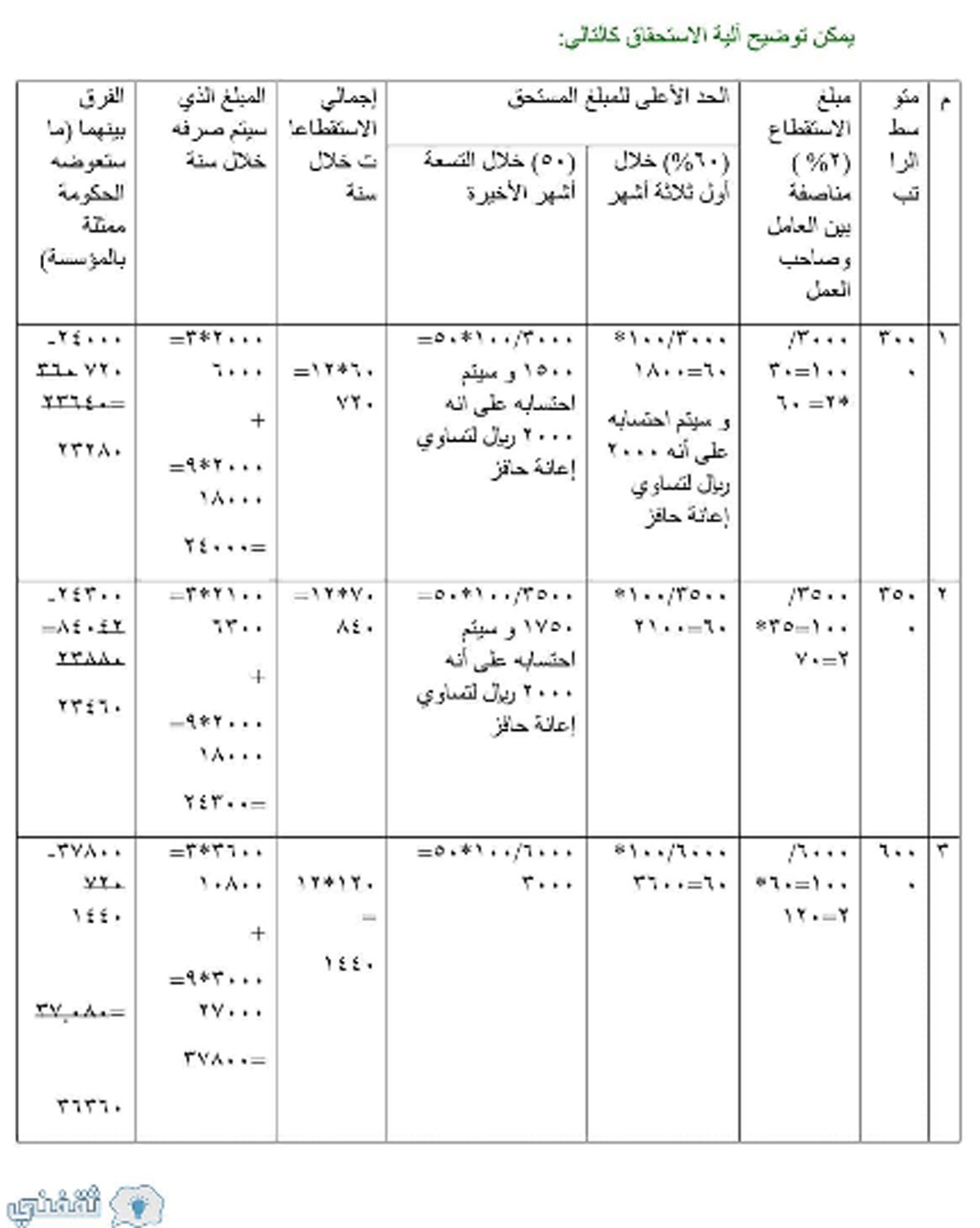 كيفية احتساب راتب ساند