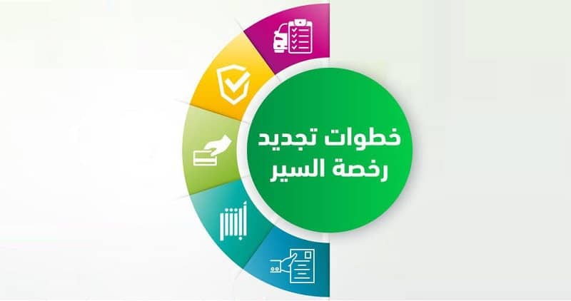 كيفية تجديد رخصة السير عن طريق ابشر للمواطن والمقيم