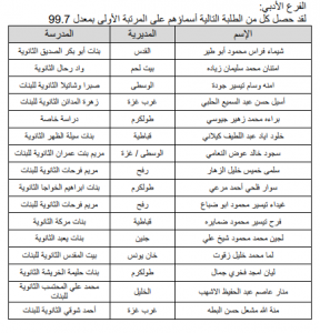 الفرع الادبي اوئل