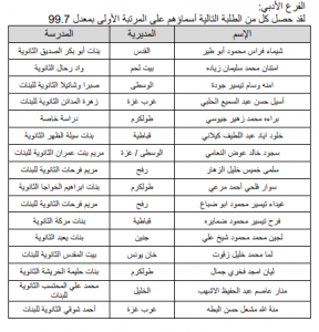 الفرع الادبي اوئل 