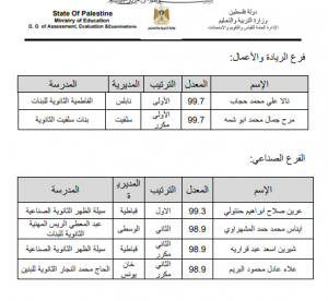 فرع ريادة واعمال أوائل الثانوية العامة