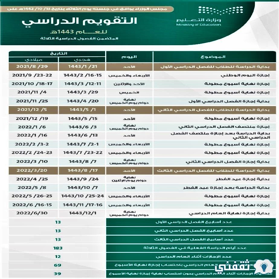 تقويم الجامعي ١٤٤٣