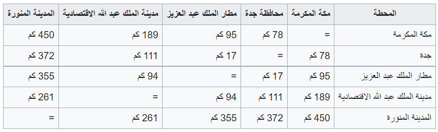 محطات القطار