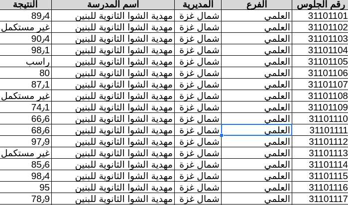 ملف نتائج توجيهي 2021