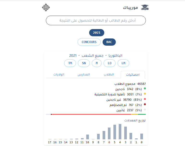 موريباك نتائج المسابقات الموريتانية