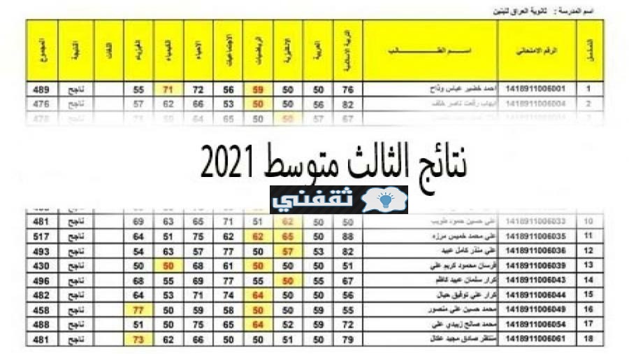 نتائج الثالث المتوسط العراق