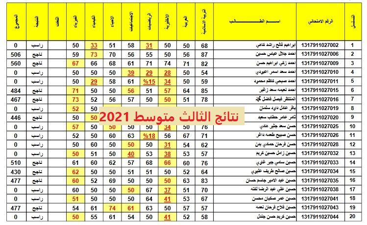 نتائج الثالث متوسط 2021