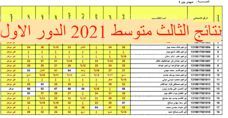 نتائج الثالث متوسط