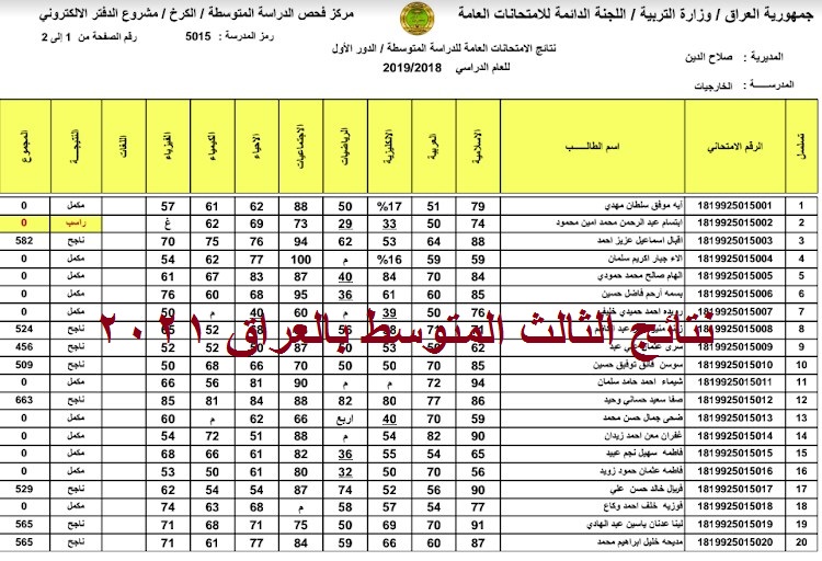 رابط نتائج الثالث متوسط 2021 الدور الأول بالعراق عبر موقع وزارة التربية نتائج بغداد والرصافة ونينوي