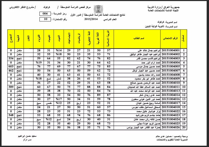 نتائج امتحانات الصف الثالث متوسط