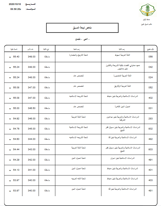 نتائج تنسيق الثانوية الأزهرية المجموعة الأدبية بنين 2021