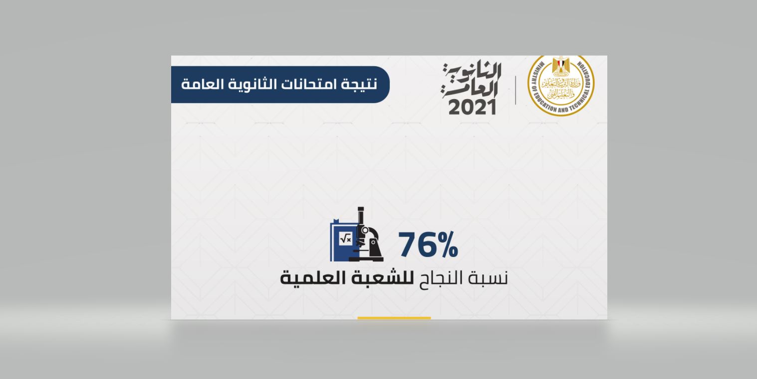 أوائل الثانوية العامة 47 طالب وطالبة وروابط الاستعلام بالدرجات