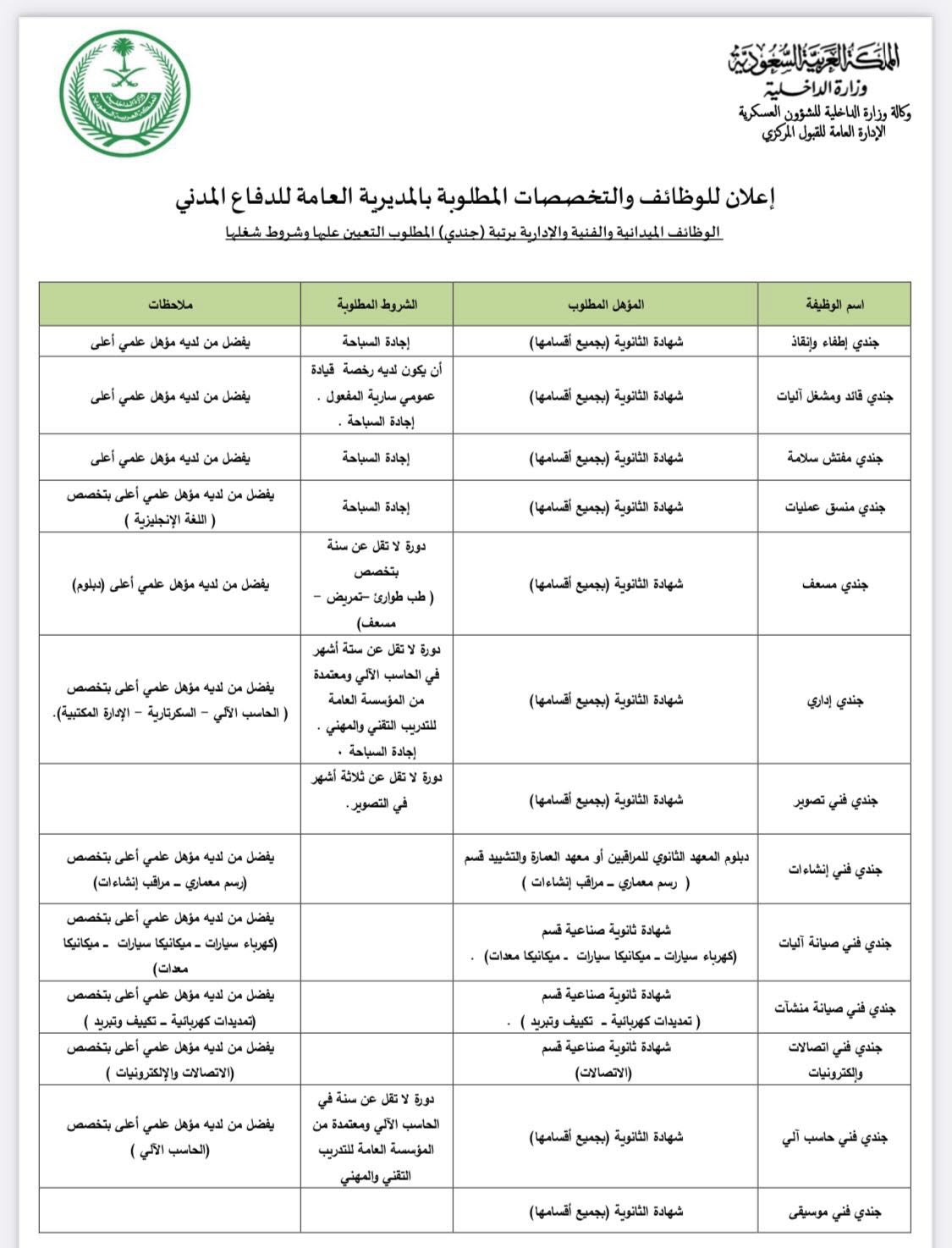 قبول الدفاع المدني 1443