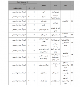 جامعة الملك خالد