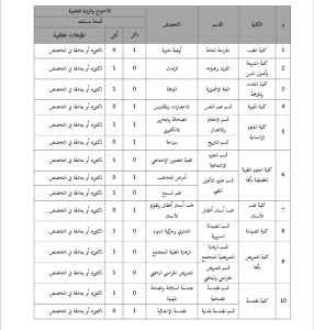 جامعة الملك خالد