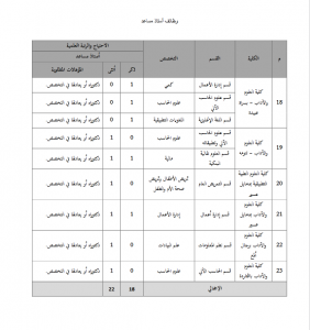 جامعة الملك خالد