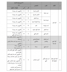 جامعة الملك خالد