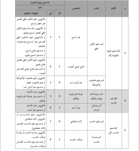 جامعة الملك خالد 