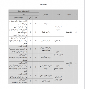 جامعة الملك خالد