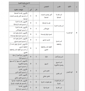 جامعة الملك خالد