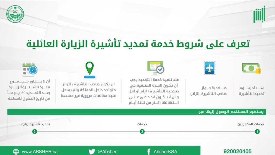 أسرع مدة صلاحية التأشيرة الزيارة العائلية