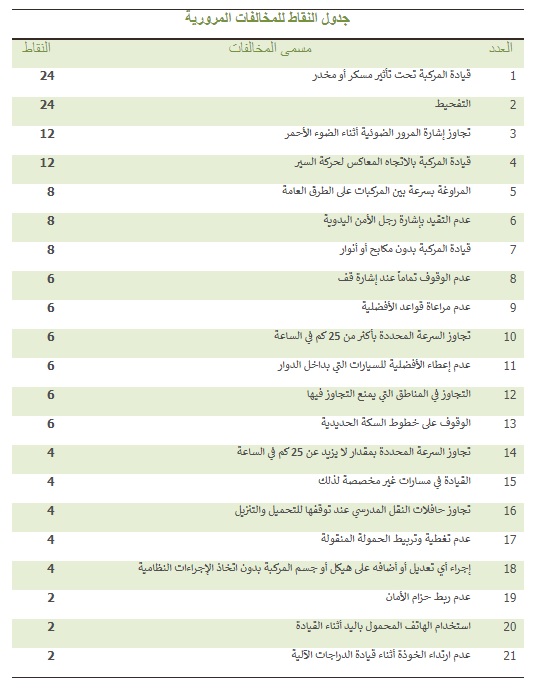 جدول نقاط المخالفات المرورية