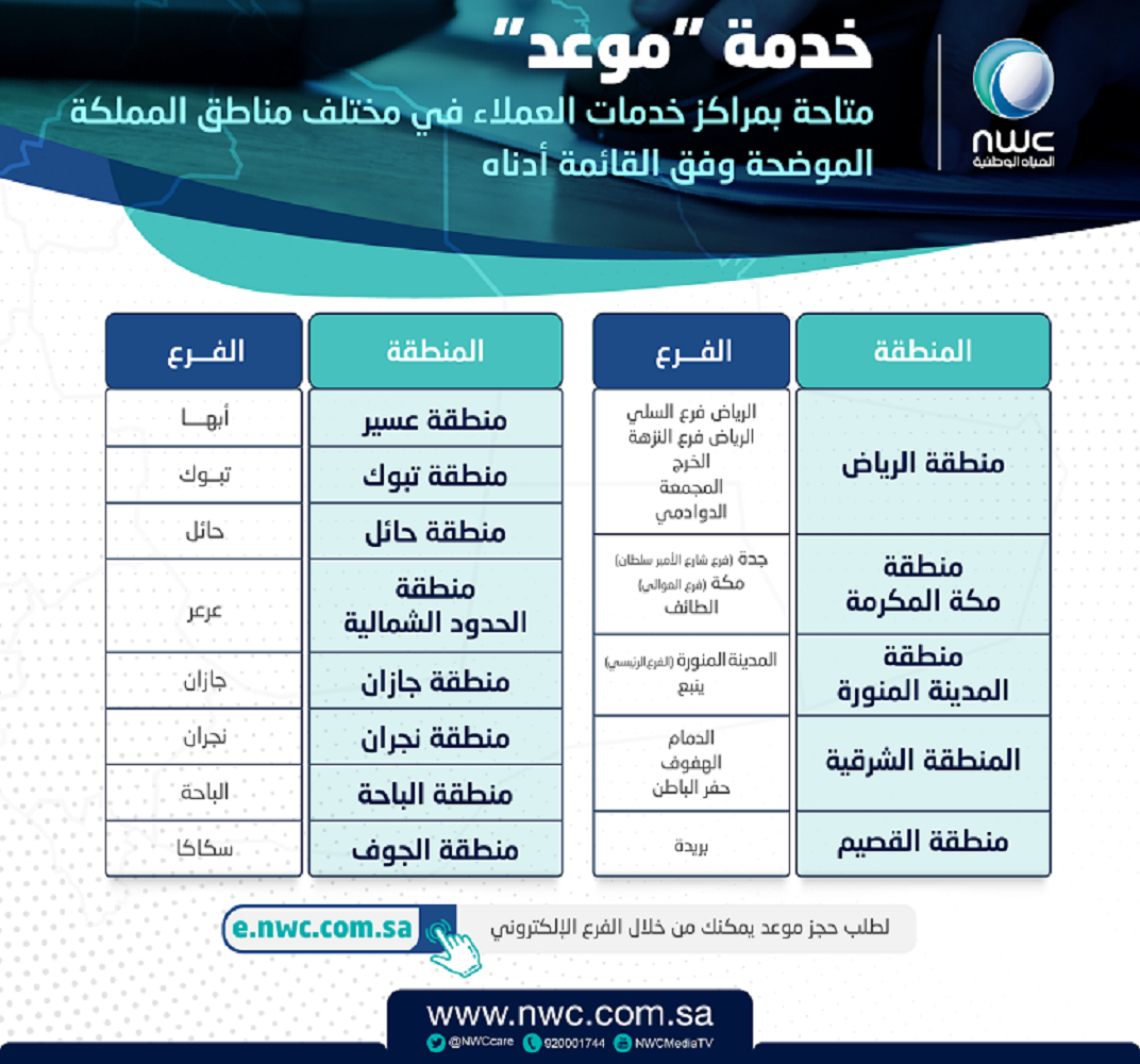 مواعيد دوام شركة المياه الوطنية السعودية 1443 رابط حجز موعد عبر موقع Ebranch Nwc ثقفني