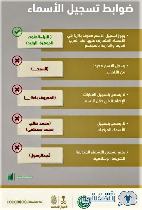 5 ضوابط لتسجيل الأسماء في المملكة