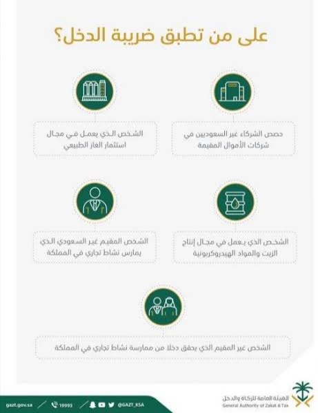 ضريبة الدخل على الراتب 1443 في المملكة