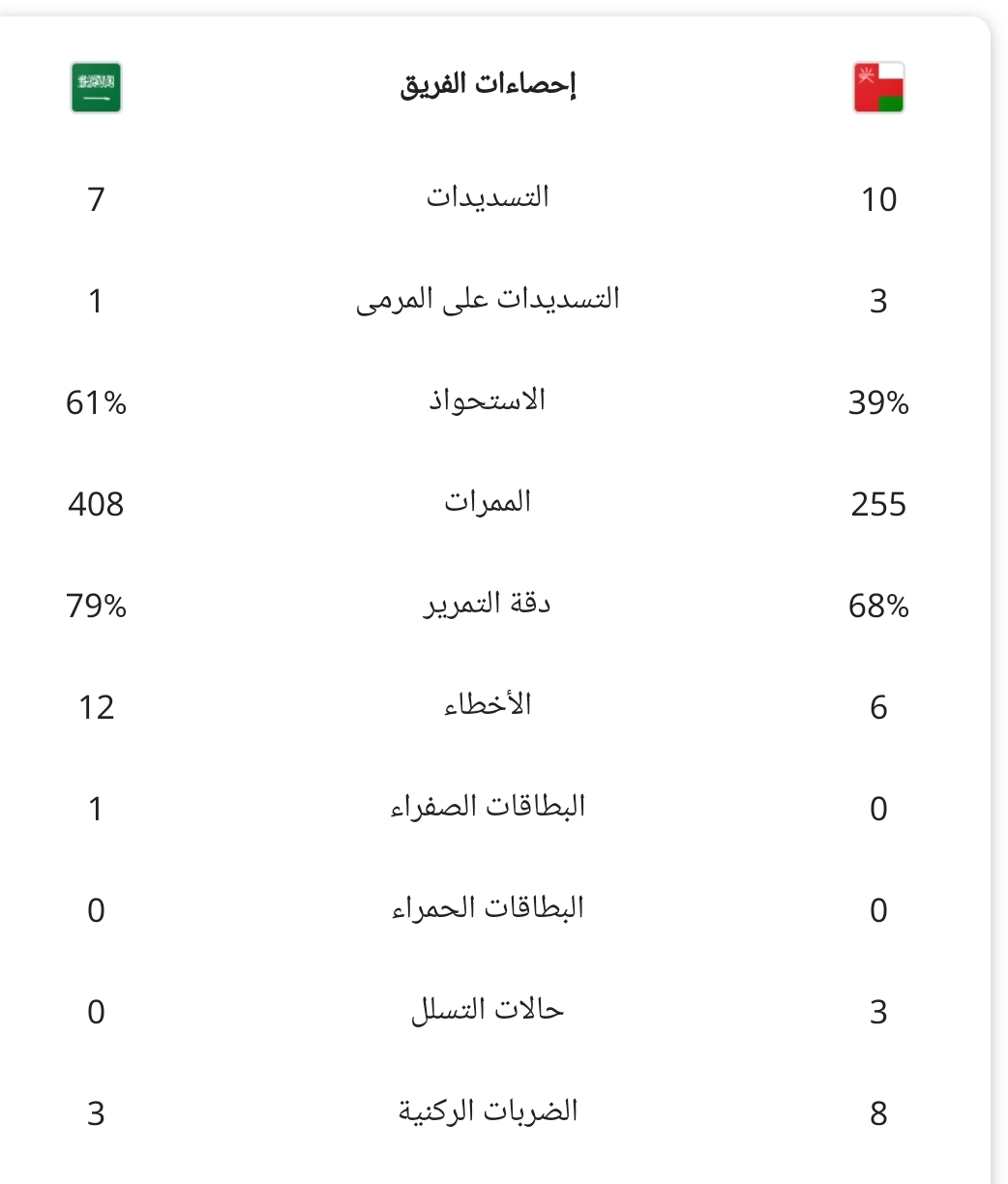مباراة السعودية عمان