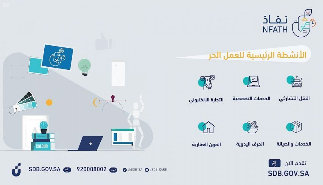 الحر العمل شروط بنك التنمية الاجتماعية تعرف على