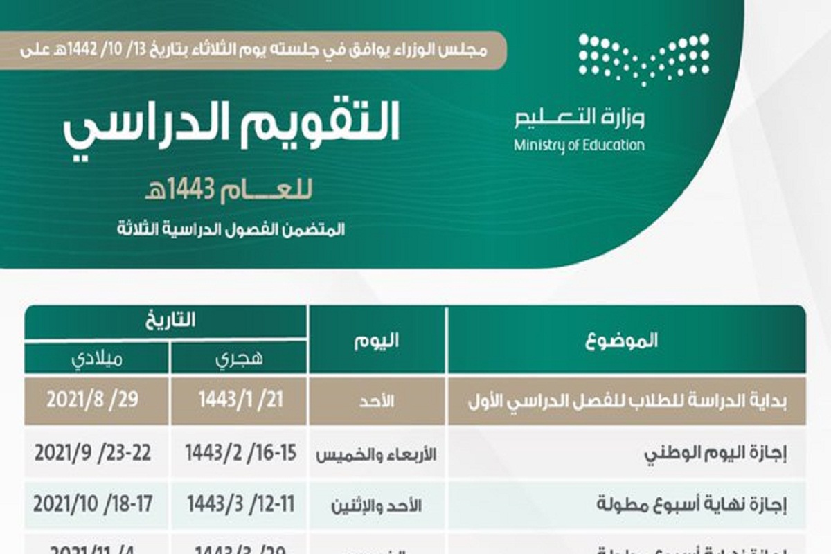 إجازات العام الدراسي الجديد بالسعودية 1443