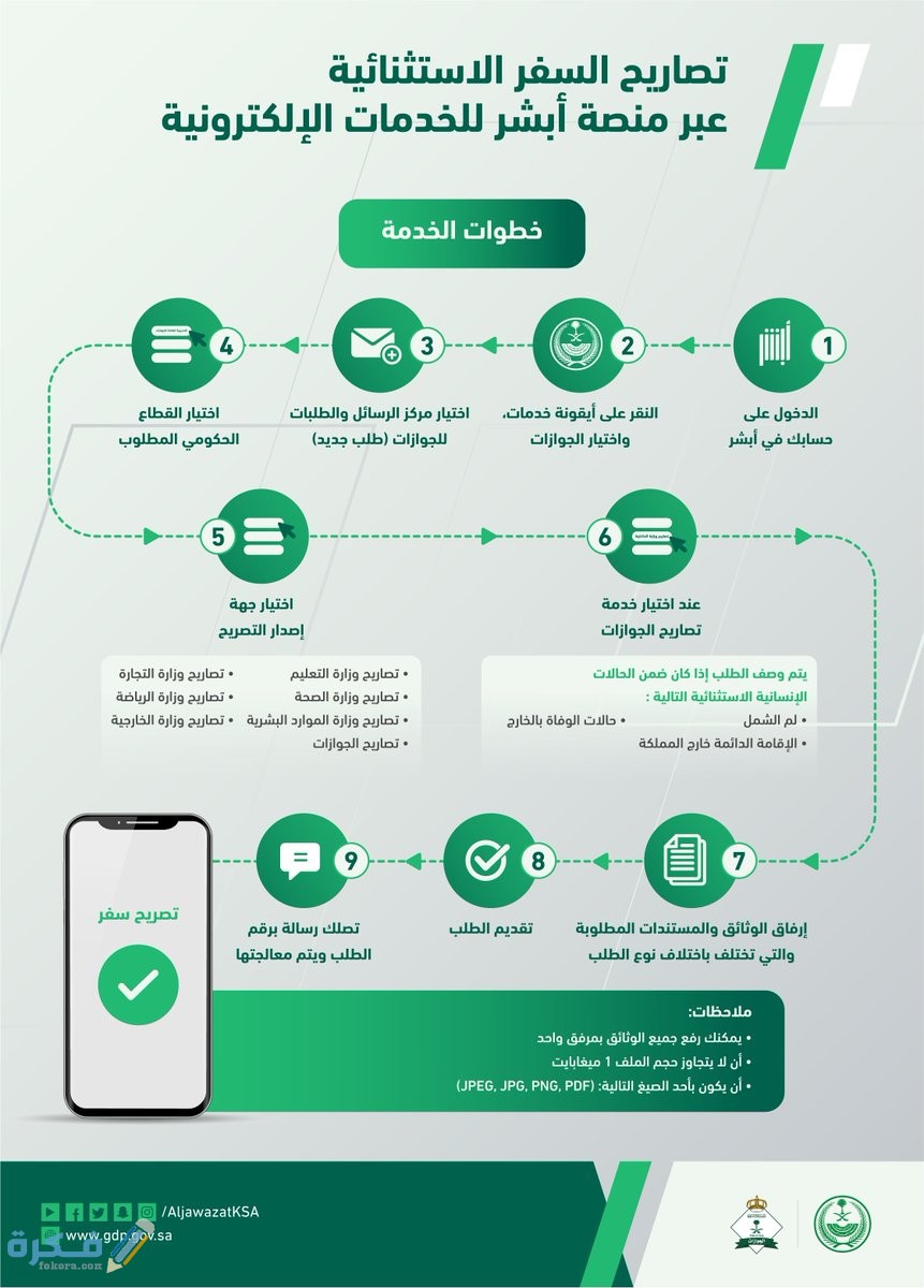 استخراج تصاريح السفر