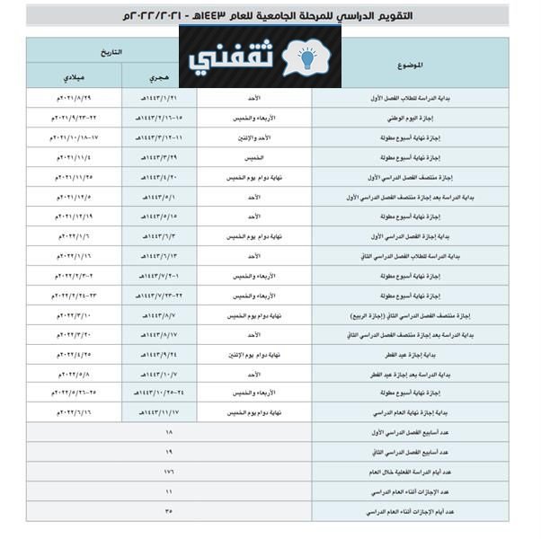 التقويم الدراسي للعام 1443 في السعودية 