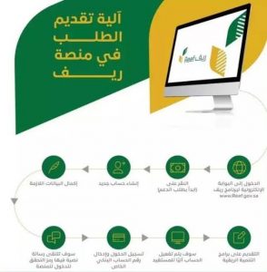 الشروط المطلوبة للاستحقاق بدعم ريف ,