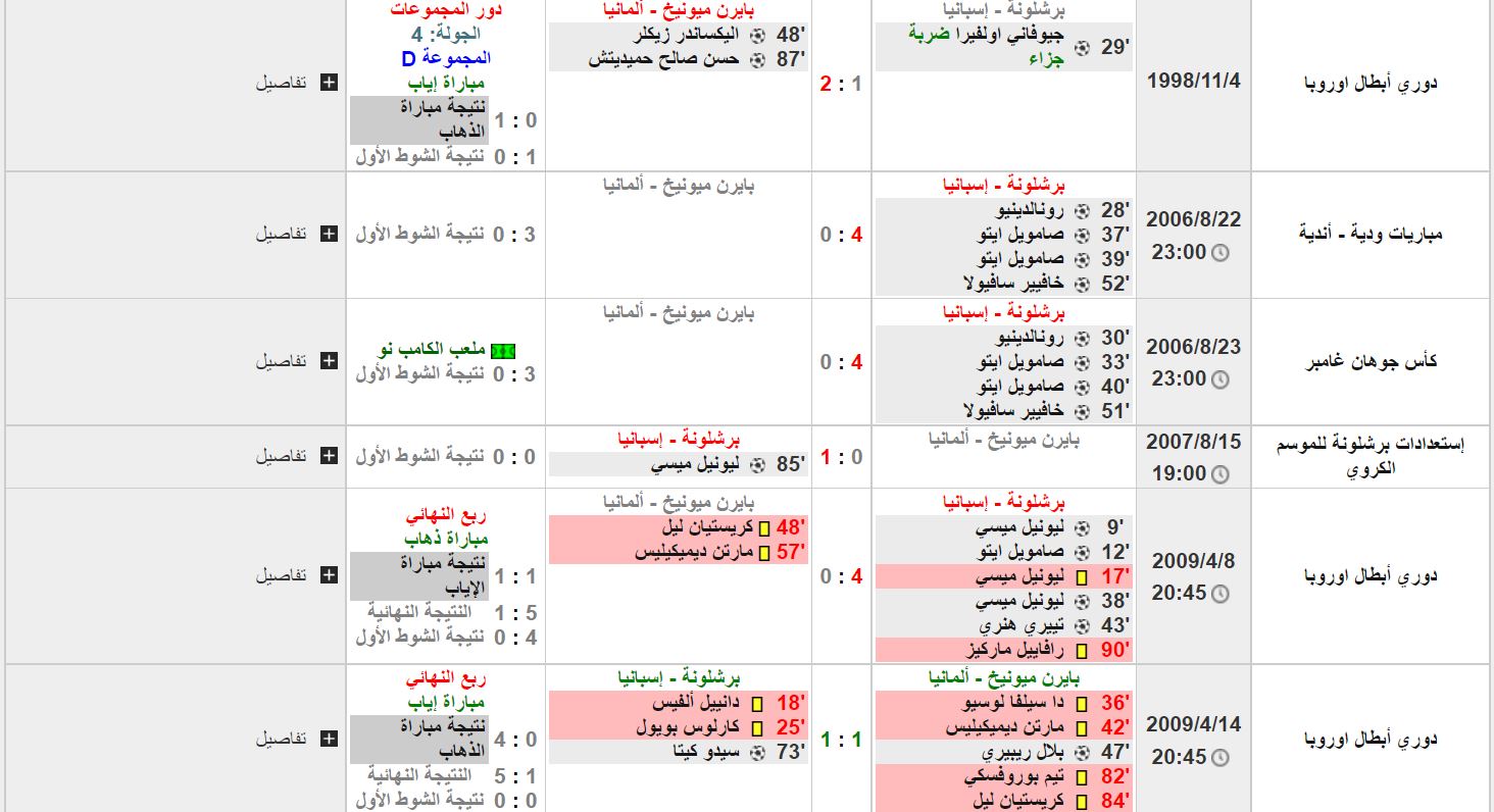 مباراة برشلونة وبايرن ميونخ