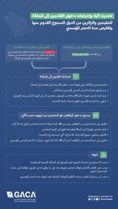 تعليمات جديدة للقدوم للمملكة