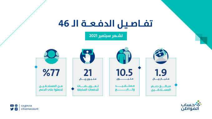 حساب المواطن 