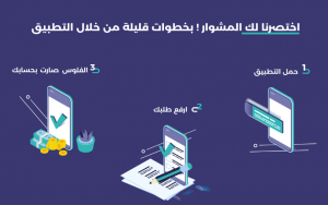 تمويل شركة امكان