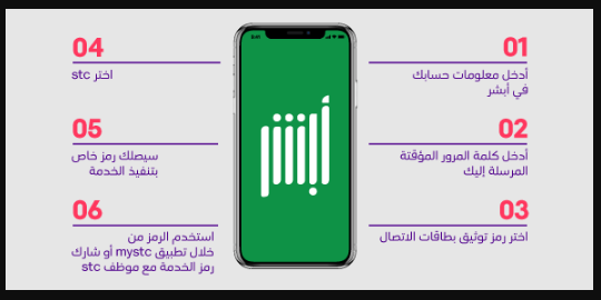 كيف توثق شريحتك عبر موقع النفاذ الوطني الموحد