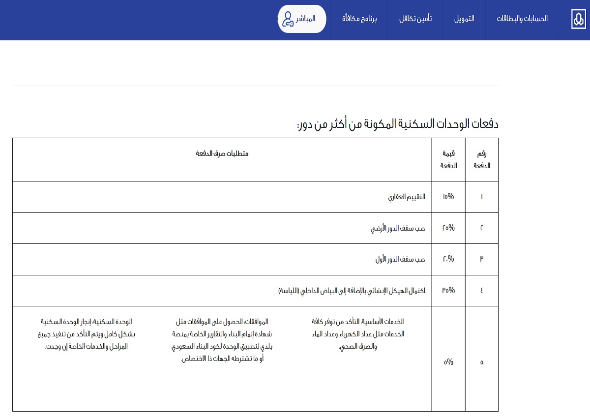 حاسبة البناء الذاتي الراجحي