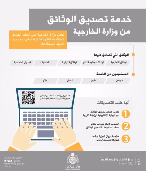 طريقة تصديق الوثائق إلكترونياً