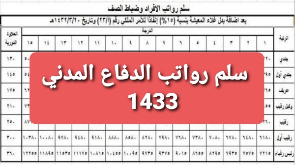 خدمة تعريف بالراتب الدفاع المدني