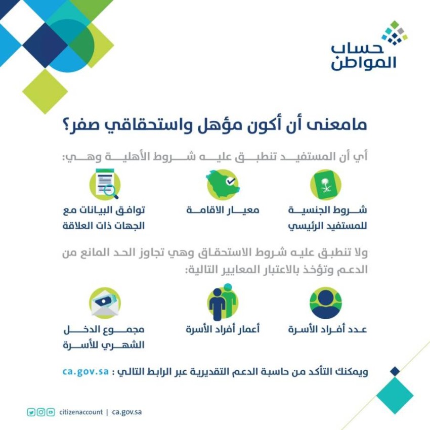 شروط حساب المواطن للأرمله