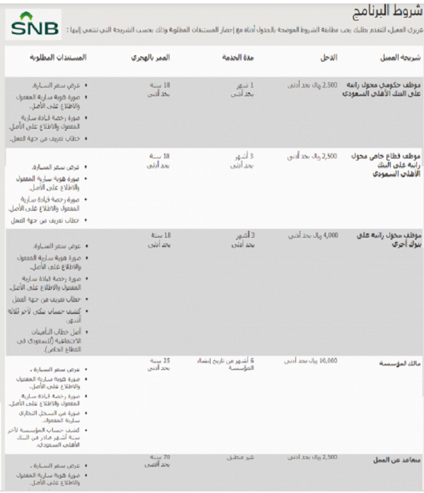 قرض سيارة
