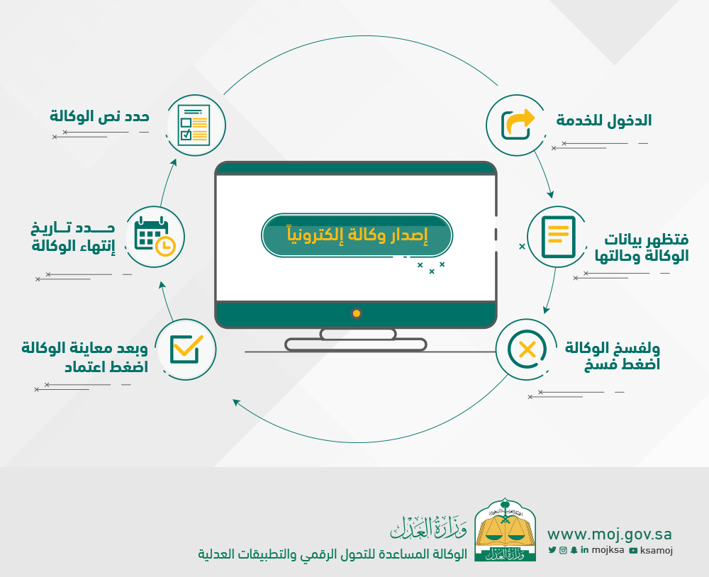 التحقق من وكالة برقم الهوية