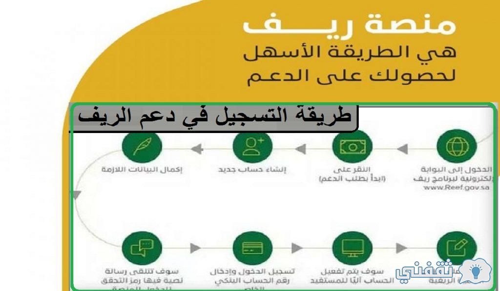 طريقة التسجيل في برنامج دعم ريف