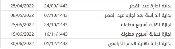 كم باقي على نهاية الترم الاول 1443