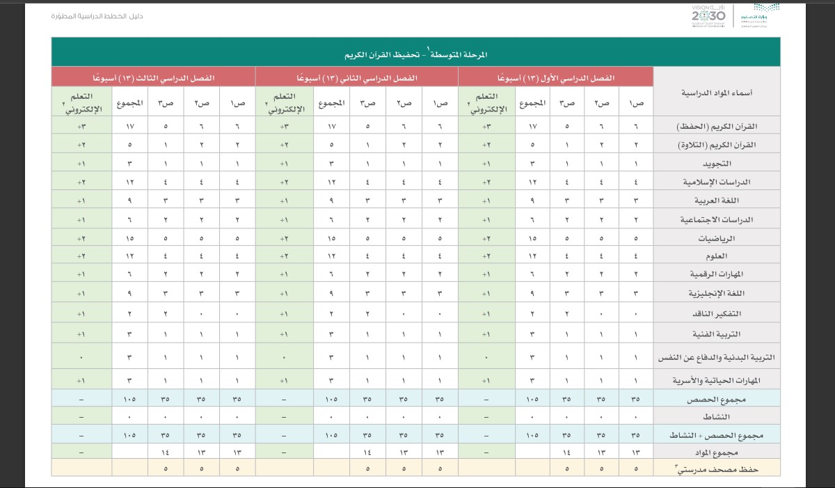 مواعيد الحصص الدراسية للابتدائي